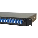 Fibre Patch Panels